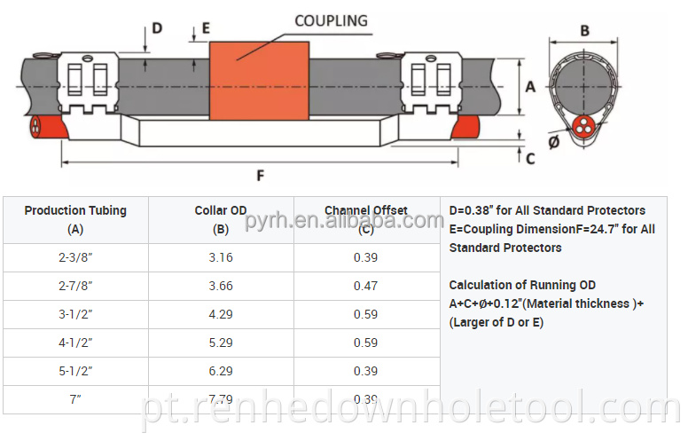 2-7/8 Tipo de estampagem Protetor de cabo de acoplamento de aço carbono e protetor de tubulação